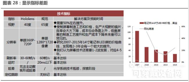 HoloLens硬件技術(shù)拆解 AR產(chǎn)業(yè)鏈現(xiàn)狀解讀