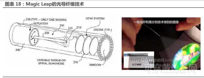 HoloLens硬件技術(shù)拆解 AR產(chǎn)業(yè)鏈現(xiàn)狀解讀