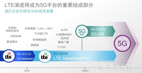 LTE技術演進