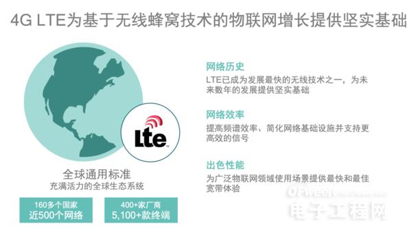 LTE也應(yīng)用于IoT