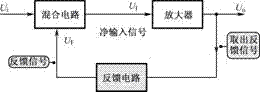 難點(diǎn)電路詳解之負(fù)反饋放大器電路(1)