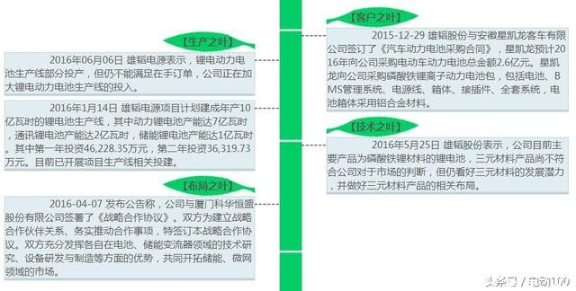 中國電動汽車動力鋰電池哪家強（上）