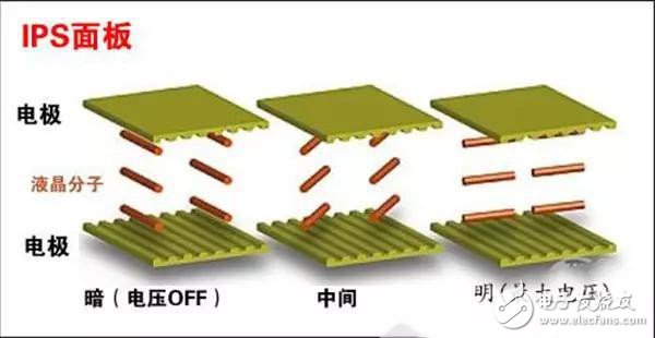 一分鐘教你看懂手機(jī)屏幕的真實(shí)門道