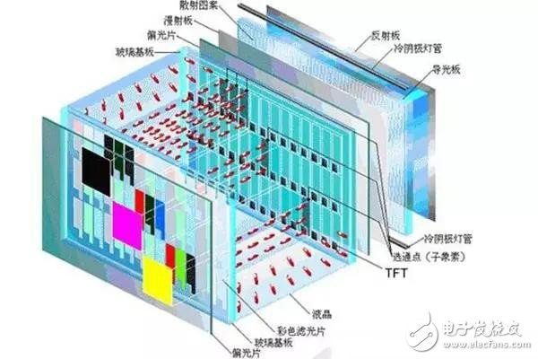 一分鐘教你看懂手機(jī)屏幕的真實(shí)門道