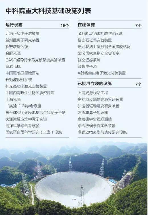 中国科研“大型化”：国之重器建好只是开始