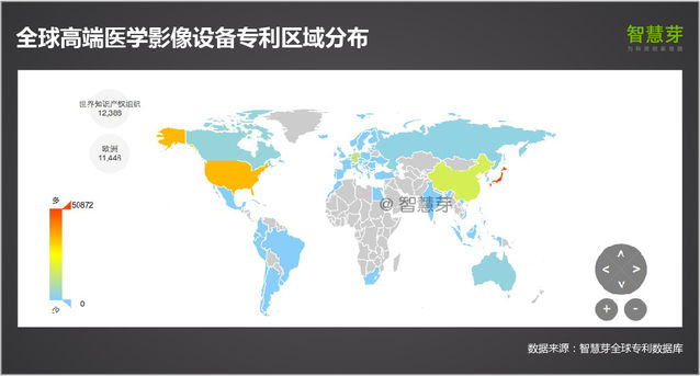 2016全球高端影像醫(yī)療設備專利報告