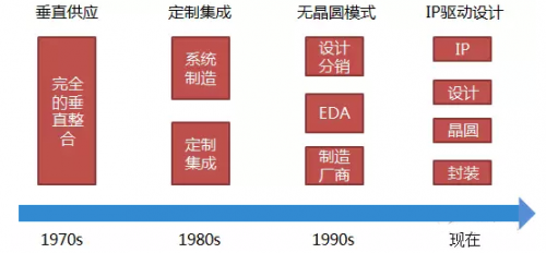 原來(lái)你是這樣的ARM：站在價(jià)值鏈的頂端 移動(dòng)領(lǐng)域的王者