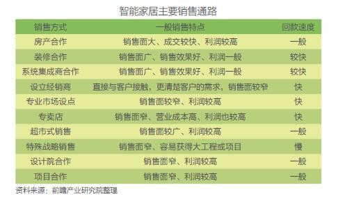 智能家居設(shè)備市場需求矛盾深層原因分析