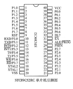 學(xué)51單片機(jī)必看！51單片機(jī)導(dǎo)論