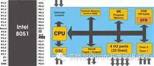 從8051到Quark MCU內(nèi)核的傳承