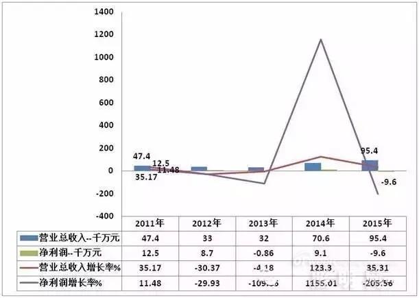 国内六大LED芯片厂商市场布局分析