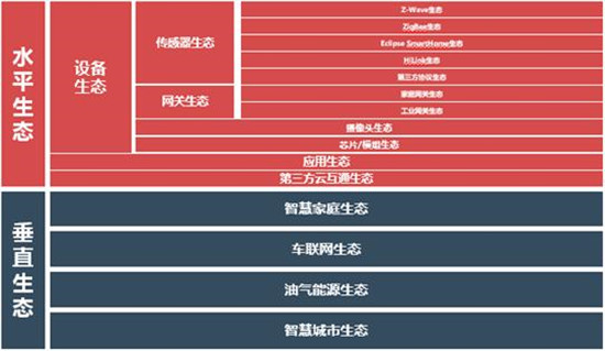 华为IoT生态大揭秘：LiteOS、OceanConnect、智慧家庭三足鼎立