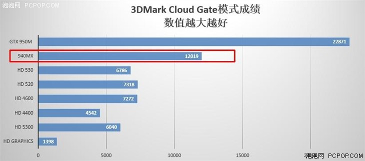 小米筆記本Air 13評測+拆解：做工靠譜 獨顯性能出色