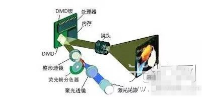 激光照明成为下一个十年的战场？