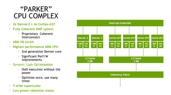 NVIDIA正式公布新Tegra Parker芯片：首用帕斯卡架构、性能超强