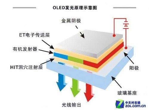 五大核心面板廠發(fā)展解析：三星/LGD廝殺！