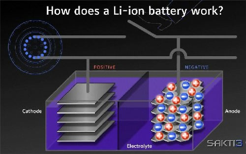 投资14亿美元 英国戴森公司研发新型固态锂电池