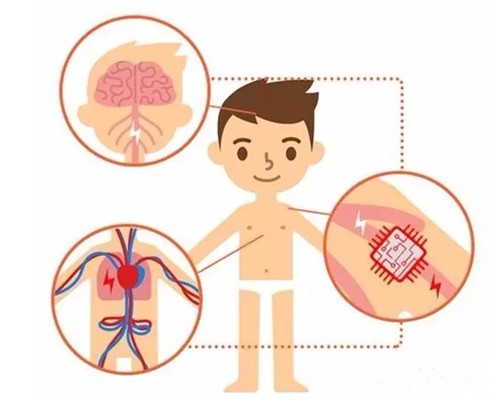 GSK與谷歌投資50億：開拓全新的生物電治療領(lǐng)域