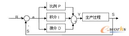 PCC的软件框架图