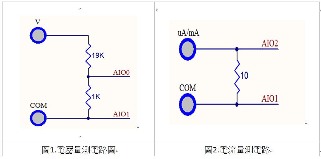 以高整合度混合信號單片機(jī)實現(xiàn)電壓電流計應(yīng)用