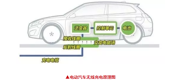 三招破解電動(dòng)汽車充電難難題（圖文）