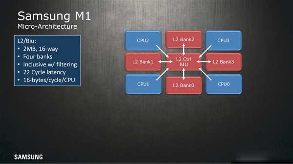 三星公布了自主CPU架構(gòu)Exynos M1設(shè)計(jì)細(xì)節(jié)