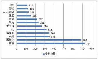 2016年中国物联网市场规模及行业发展趋势