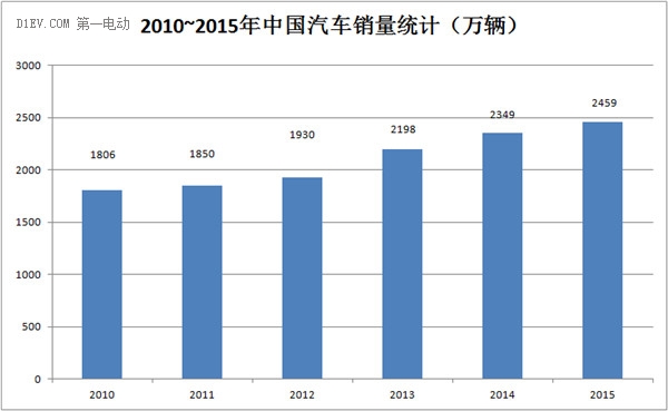 中韩之争：“萨德”与新能源汽车动力电池