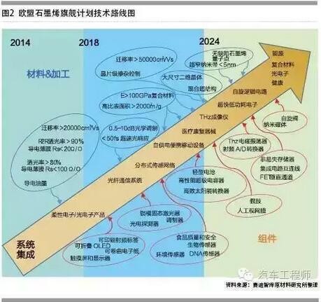 【干貨】一篇文章全面讀懂石墨烯