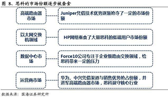 傳思科將大規(guī)模裁員 華為最大競爭對手怎么了？