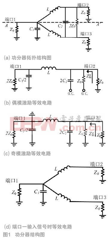 微型LTCC Wilkinson功率分配器的設(shè)計(jì)