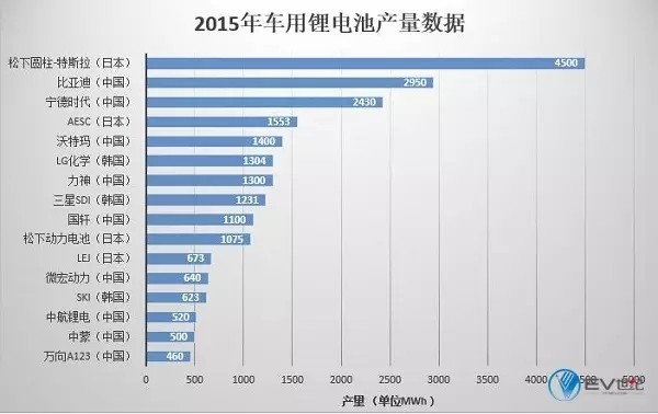 特斯拉瘋狂擴大電池產能 中國企業(yè)如何應對？