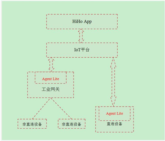 华为IoT生态大揭秘：LiteOS、OceanConnect、智慧家庭三足鼎立