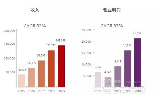 愛立信17年換掉4個(gè)CEO 背后原因竟和華為有關(guān)？