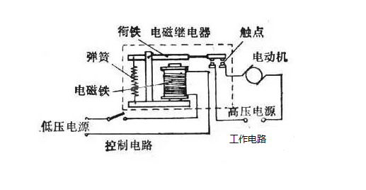 工程师必须要了解的中间继电器原理与选型要求