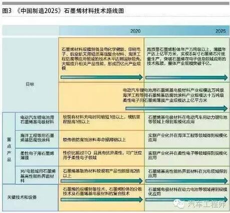 【干貨】一篇文章全面讀懂石墨烯