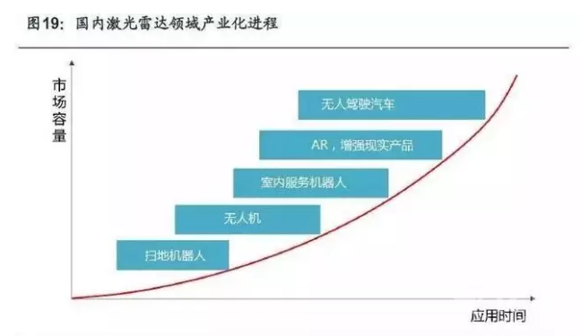 服務機器人核心技術與模塊解析之激光雷達篇