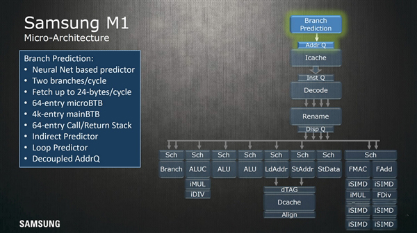 三星公布了自主CPU架构Exynos M1设计细节