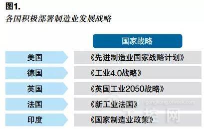 "中国制造2025"新解读:制造业转型靠什么?