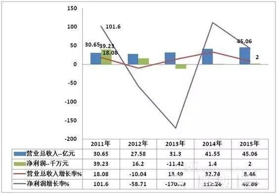 国内六大LED芯片厂商市场布局分析