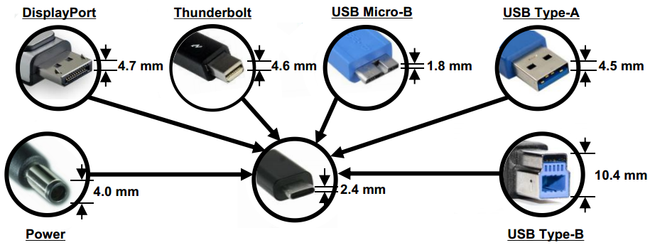 USB-C可选模式应用