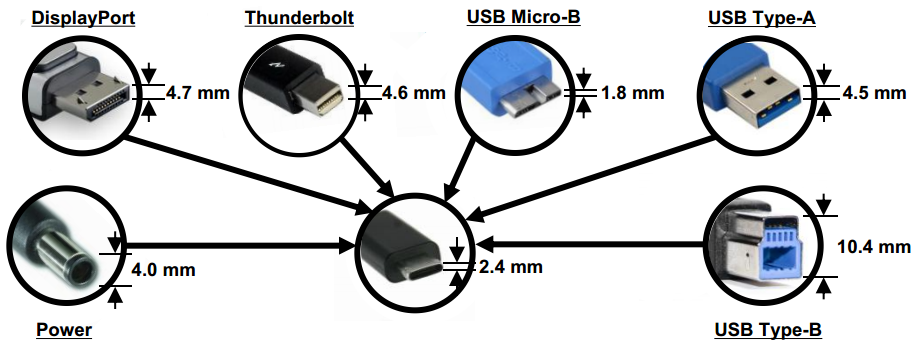 USB-C可選模式應用