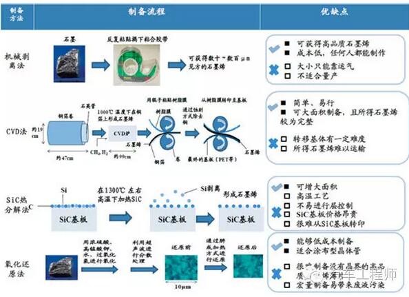 【干貨】一篇文章全面讀懂石墨烯