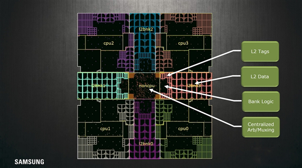 三星公布了自主CPU架構(gòu)Exynos M1設(shè)計(jì)細(xì)節(jié)