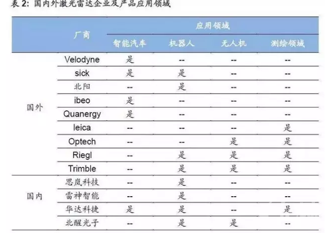 服務機器人核心技術與模塊解析之激光雷達篇