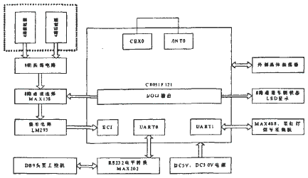 基于C8051F121在智能車輛檢測器中的設(shè)計與應用