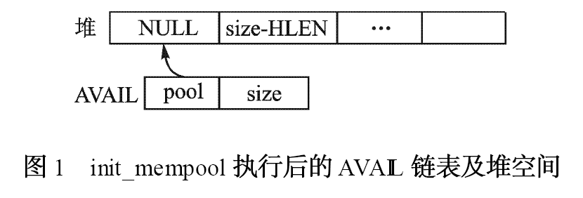 Keil C动态内存管理机制分析及改进