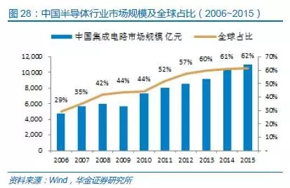 中國半導(dǎo)體存儲行業(yè)未來50年發(fā)展線路圖