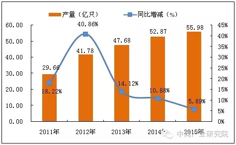 從三星Note7電池爆炸看鋰電池產(chǎn)業(yè)：資本上演最后的瘋狂