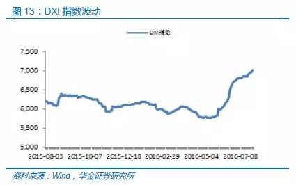 中國半導(dǎo)體存儲行業(yè)未來50年發(fā)展線路圖